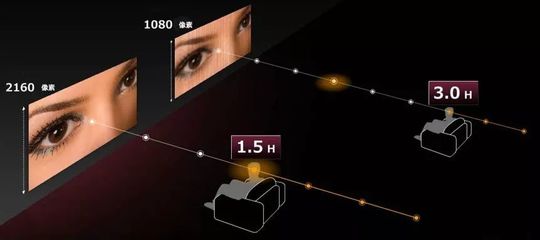 4K超高清頻道 引領家庭回歸客廳，重塑電視節目制作新格局