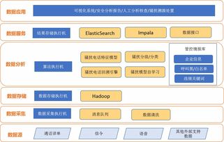 東方通 以網(wǎng)絡技術(shù)為核心，打造智慧語音管控產(chǎn)品矩陣