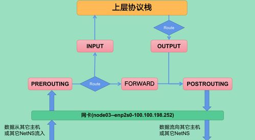 Kubernetes網(wǎng)絡(luò)技術(shù)解析之Pod基于路由模式的通信實(shí)現(xiàn)