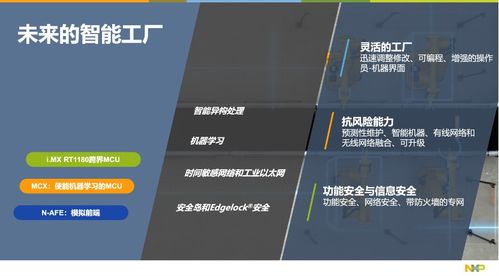 賦能邊緣 恩智浦如何以網(wǎng)絡(luò)技術(shù)打造未來(lái)智能工廠(chǎng)