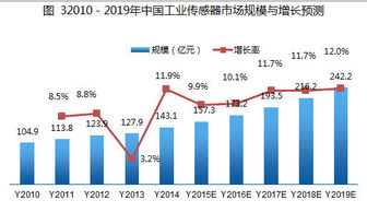 我國工業(yè)無線傳感器網(wǎng)絡(luò)產(chǎn)品市場應(yīng)用現(xiàn)狀與未來趨勢分析