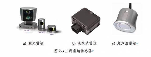 權(quán)威發(fā)布:中國人工智能學(xué)會(huì)智能駕駛白皮書(附全文下載)